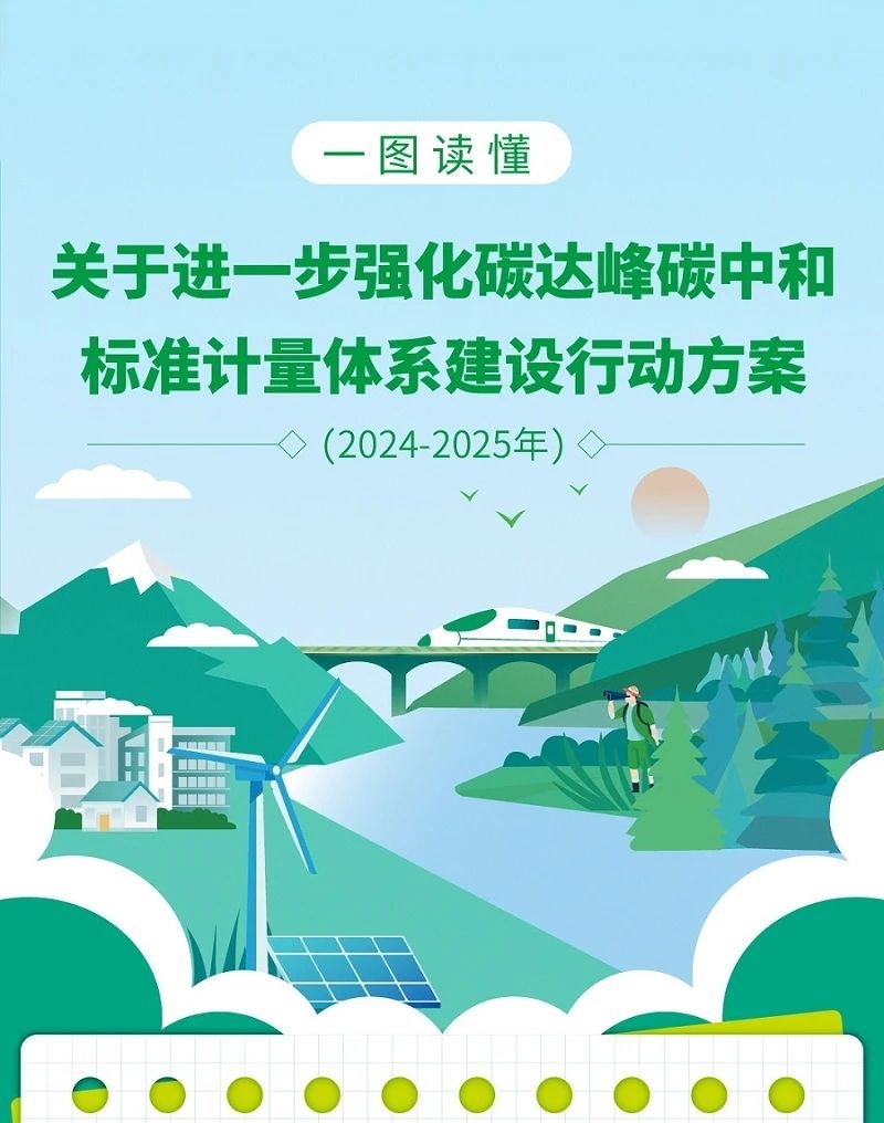 一圖讀懂丨關(guān)于進(jìn)一步強(qiáng)化碳達(dá)峰碳中和標(biāo)準(zhǔn)計量體系建設(shè)行動方案...
