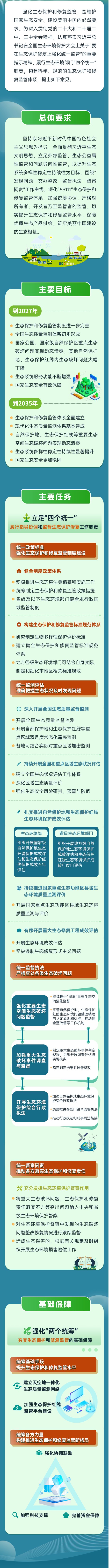 一圖讀懂 | 關于進一步加強生態(tài)保護和修復監(jiān)管的指導意見