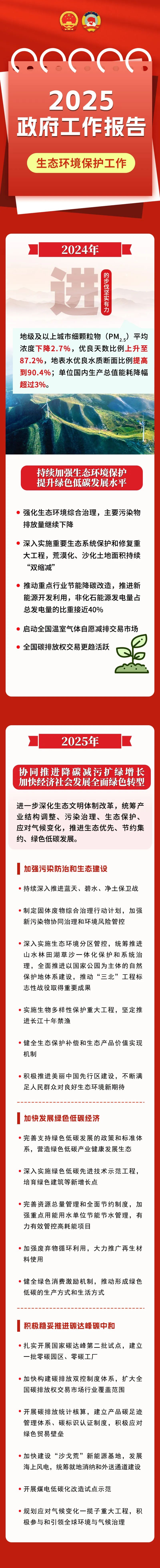 一圖讀懂 | 2025政府工作報告中的生態(tài)環(huán)境保護(hù)工作